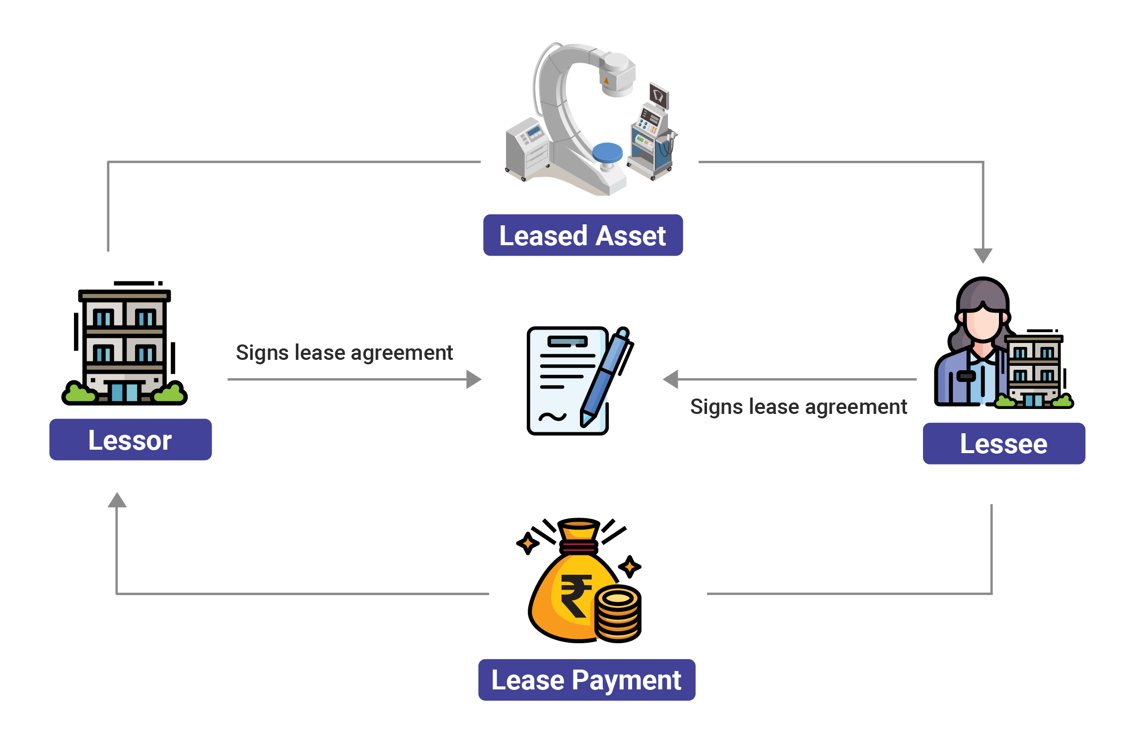 Securitization market volume